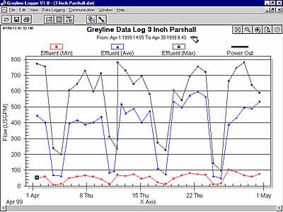 Greyline Logger Main Screen